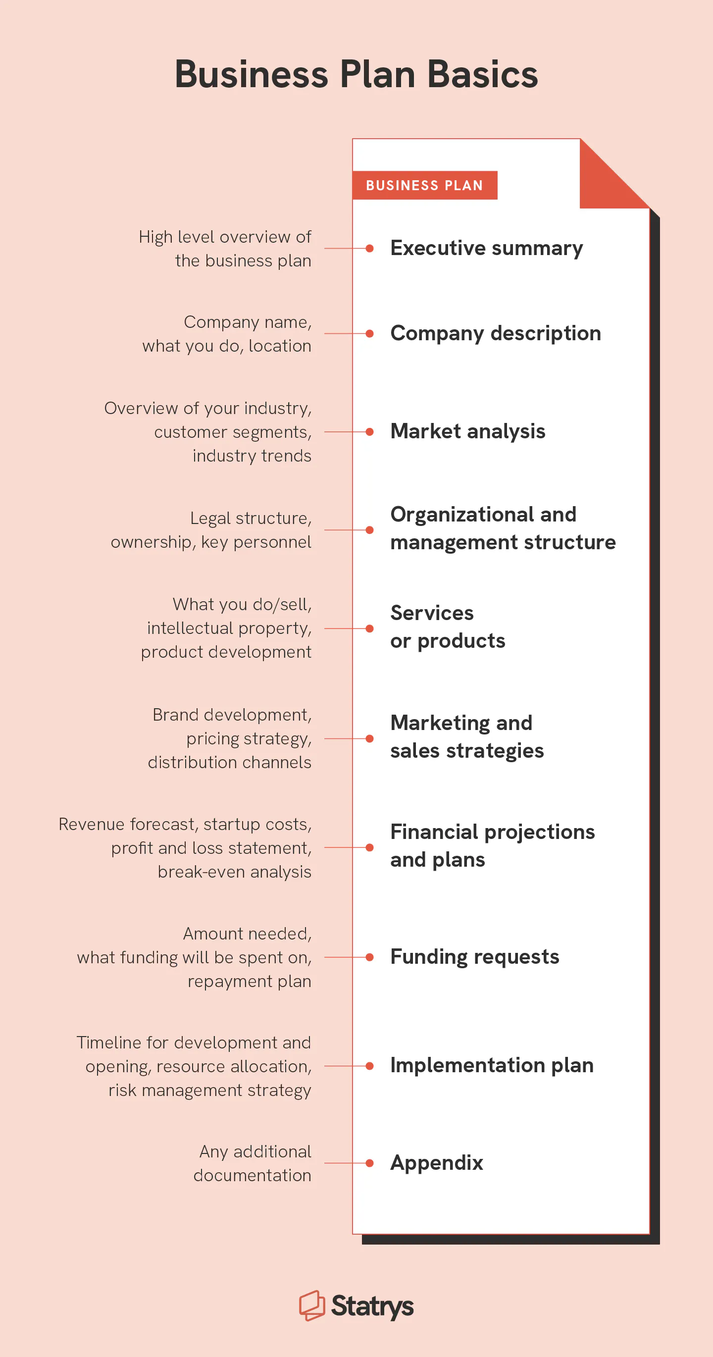 3-fast-simple-business-plan-templates-for-new-entrepreneurs-statrys